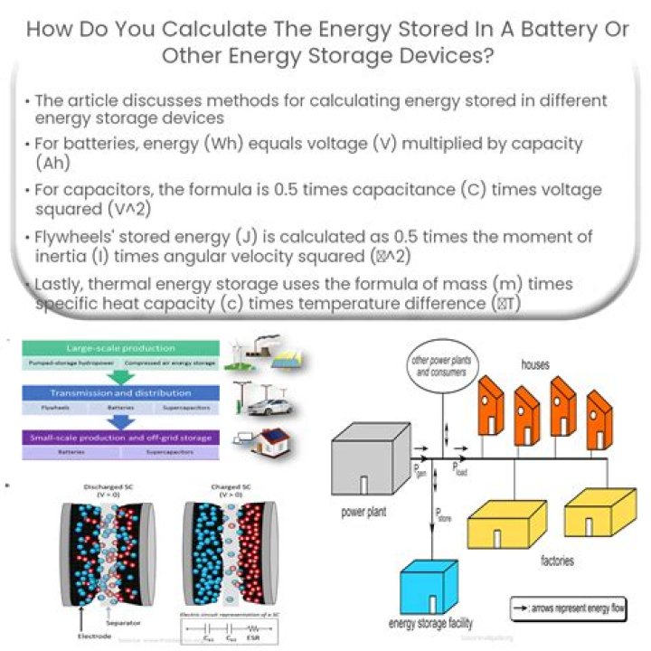 How do you calculate effective storage capacity?