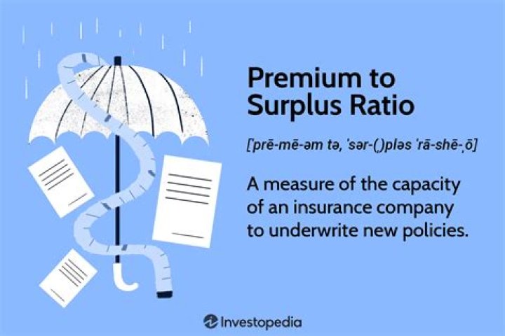 How do you calculate premium to surplus ratio?
