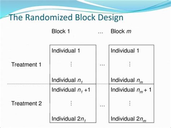 How do you calculate randomized block design?