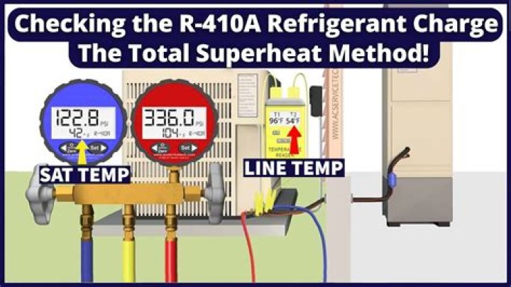 How do you calculate superheat r410a?