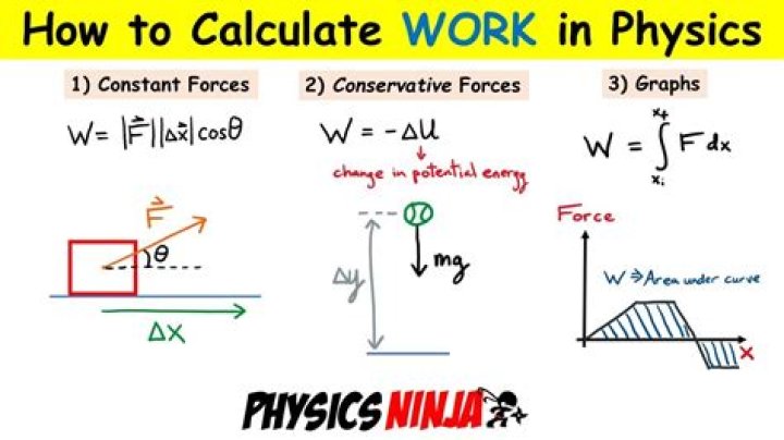How do you calculate work in isentropic process?