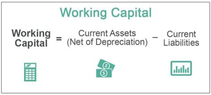 How do you calculate working capital?