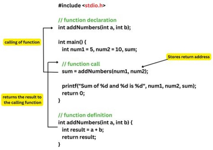 How do you call a function on submit?