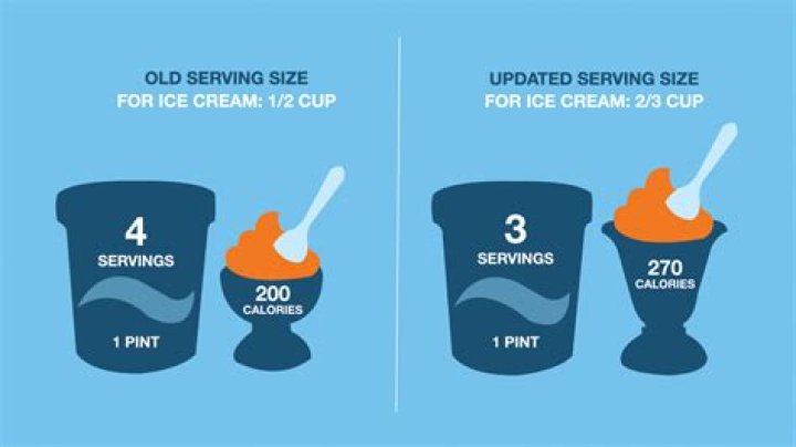 How do you convert serving sizes?