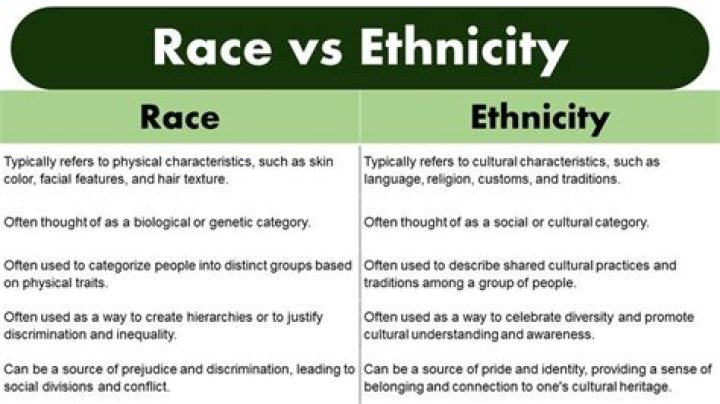 How do you define race?