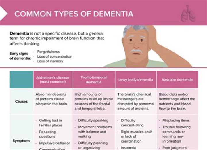 How do you diagnose pseudodementia?