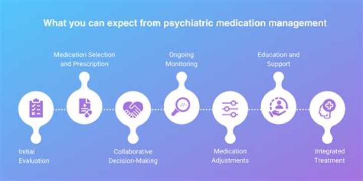 How do you educate patients on medication?