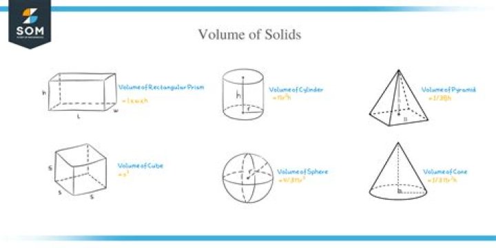 How do you find the volume of a solid prism?