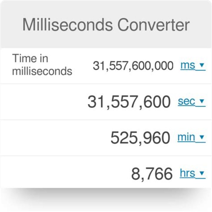 How do you get milliseconds from epoch time?