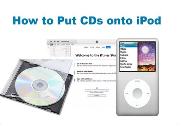 How do you put music from iTunes onto iPhone?