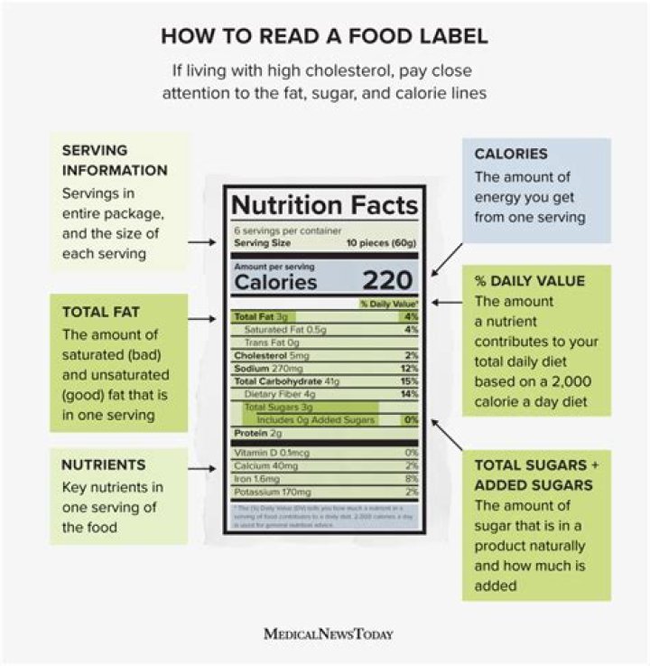 How do you read AAMA labels?