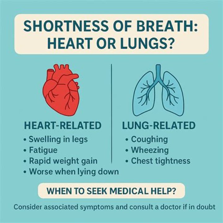 How do you treat shortness of breath with asthma?