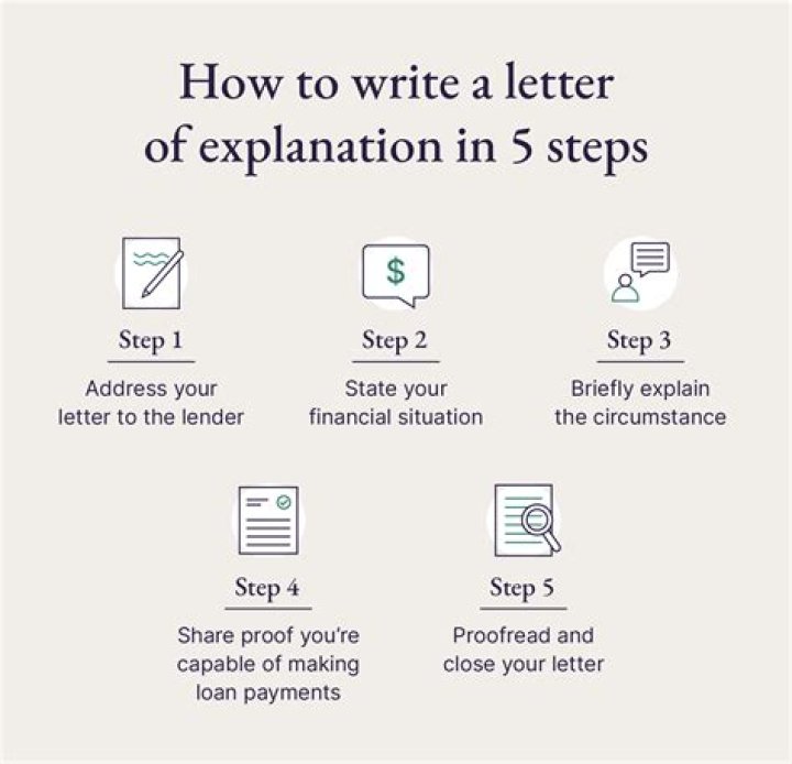 How do you write a requirement specification?