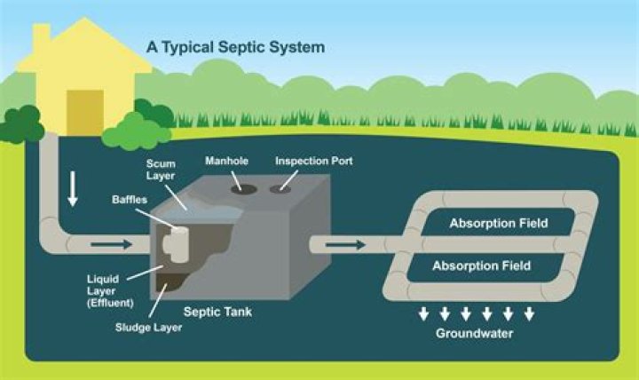 How does a Biofilter septic system work?