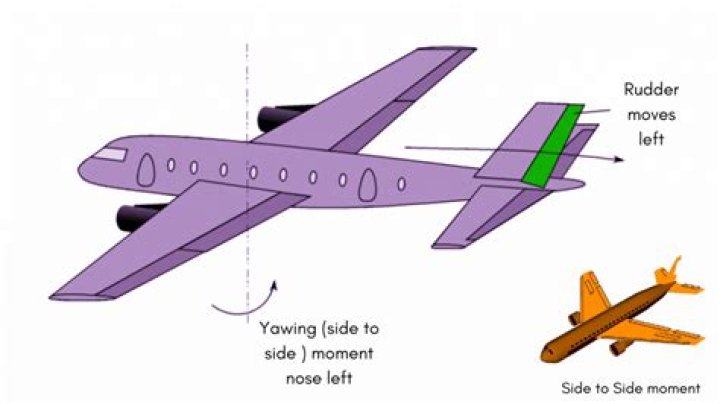 How does a rudder position indicator work?