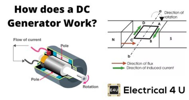 How does a Tesla generator work?