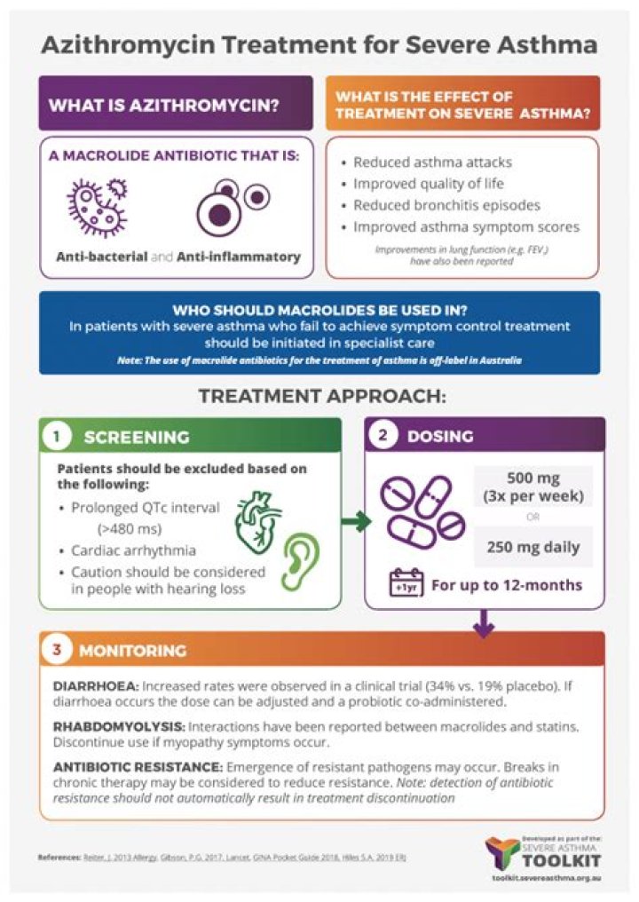 How does azithromycin treat coronavirus?
