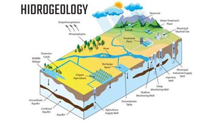 How does fire affect hydrology?