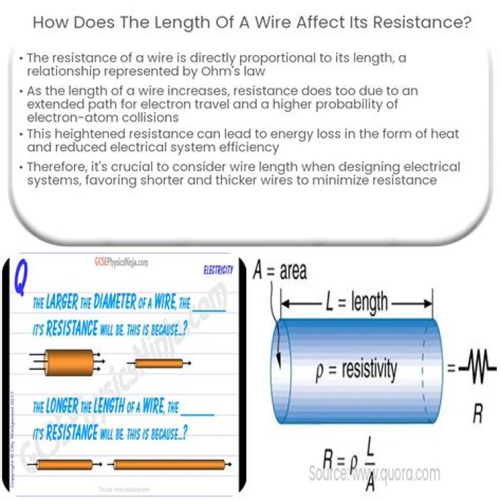 How does the length of a Nichrome wire affect its resistance?