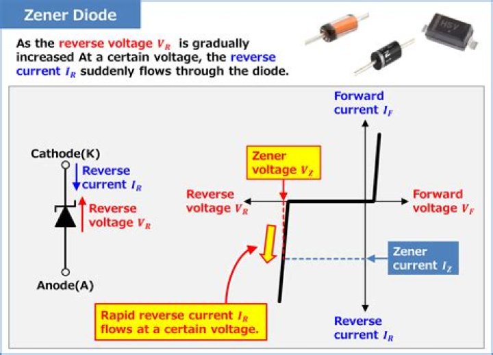 How does Zener diode drop voltage?