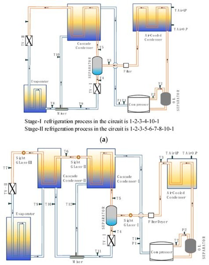 How is acid formed in a refrigeration system?