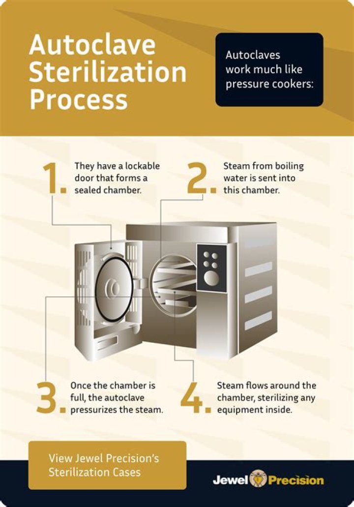 How is commercial sterilization done?