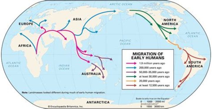 How is migration related to hibernation?