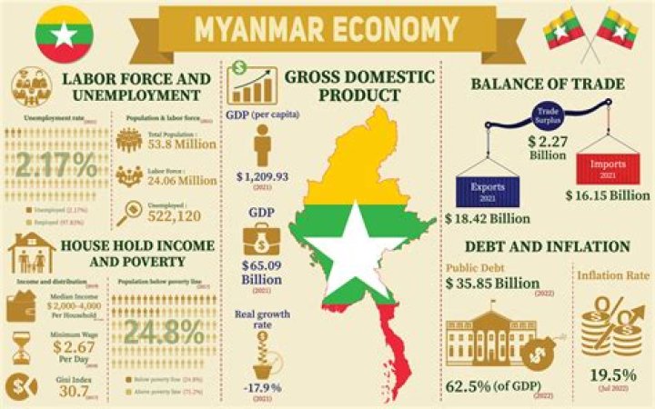 How is the economy of Burundi?
