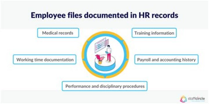 How long do you have to keep employee records in Iowa?