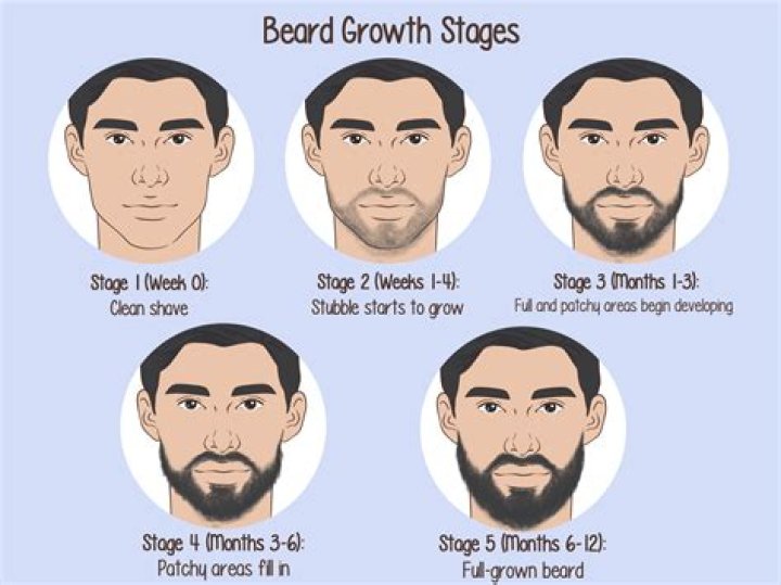 How long does it take for a side fringe to grow out?