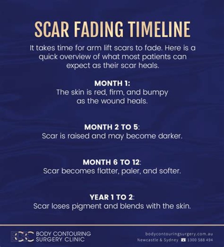 How long does pixel laser take to heal?