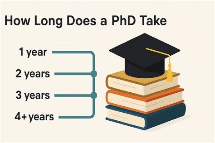 How long is a PhD program in IO psychology?