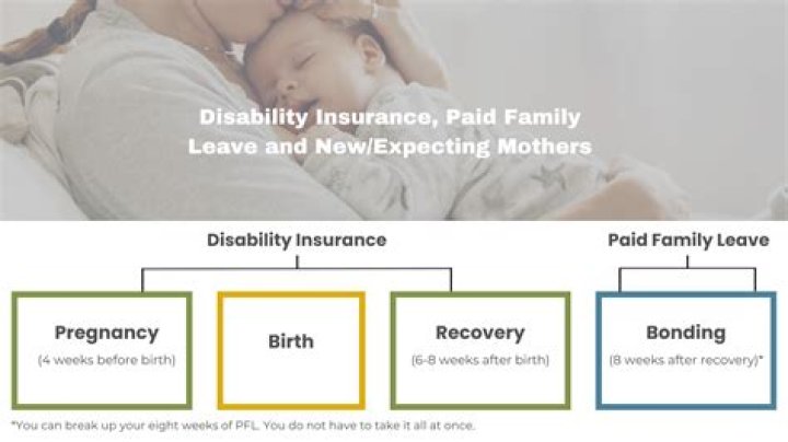 How long is maternity leave in NY 2021?