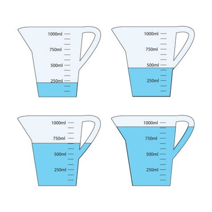 How many 250 mL will fill the 1 Litre jug?