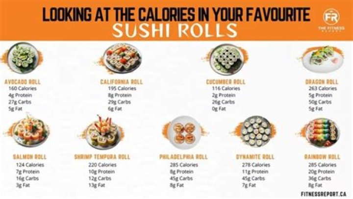How many calories are in a 6 piece sushi roll?