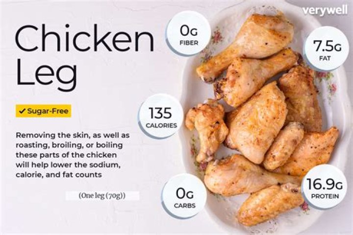 How many calories are in a chicken Tater melt Munchie meal?