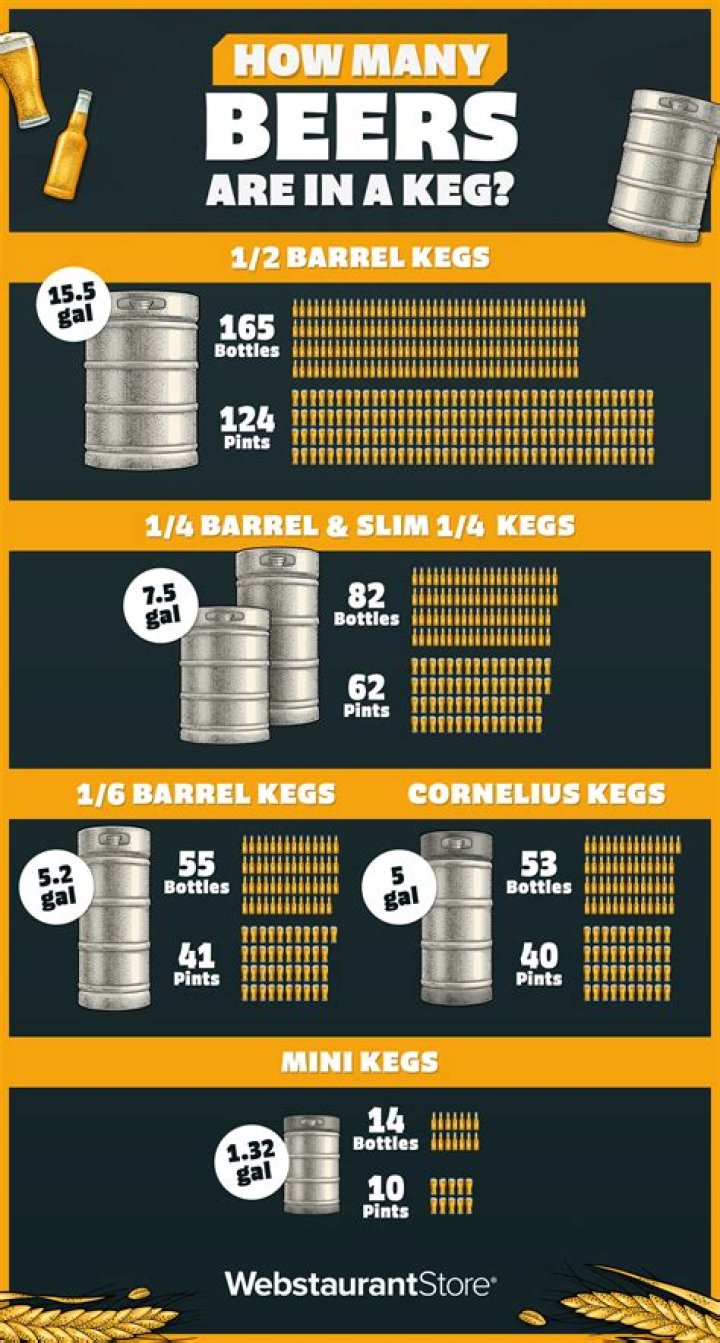 How many cases of beer are in a 1/6 keg?
