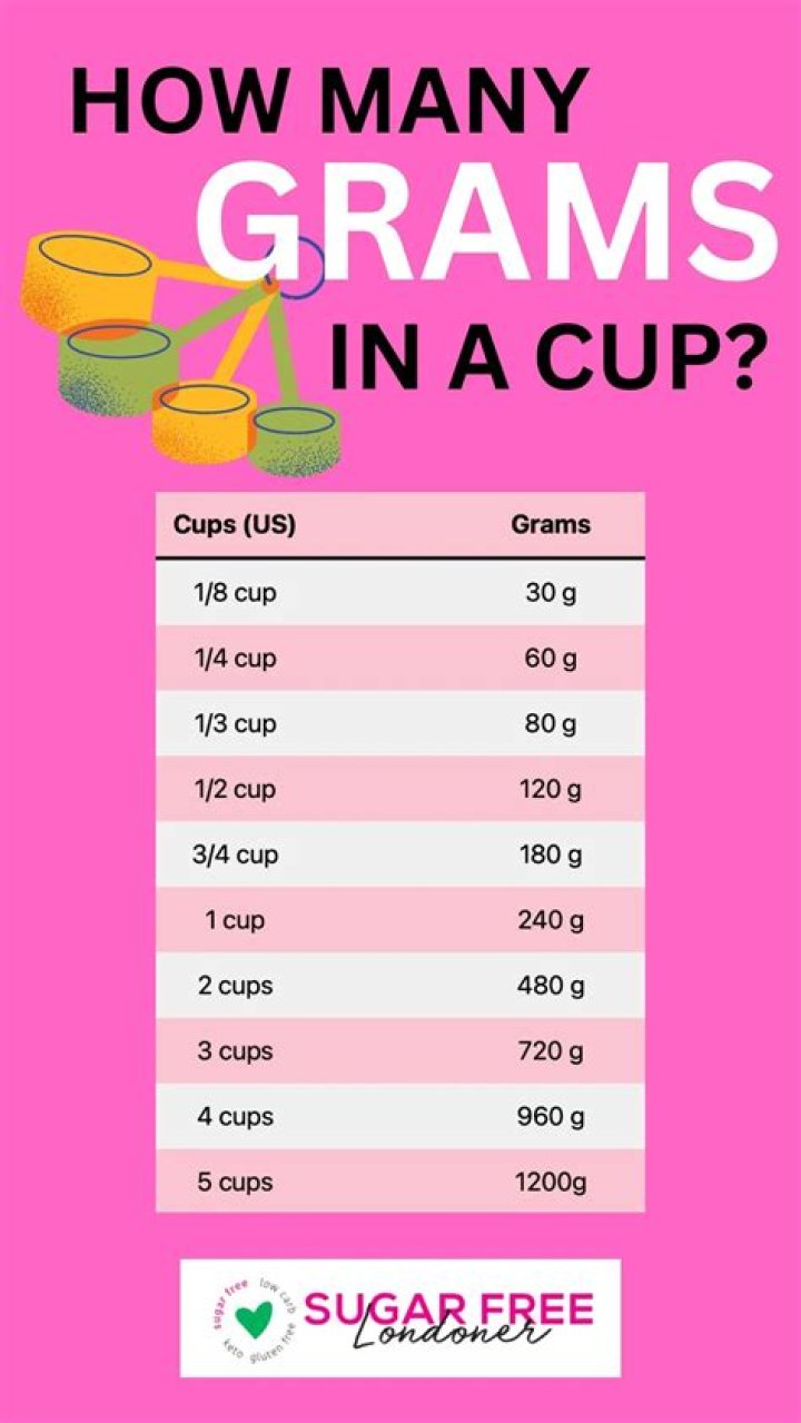 How many cups is in 75 g?
