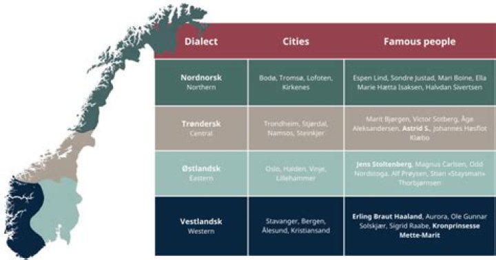 How many dialects are in Norway?