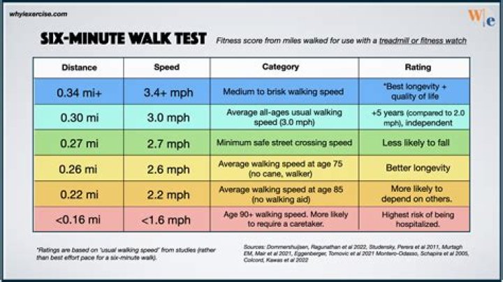 How many feet per minute does a 737 climb at?