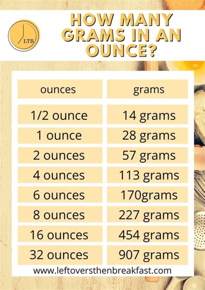 How many fl oz is in an oz?