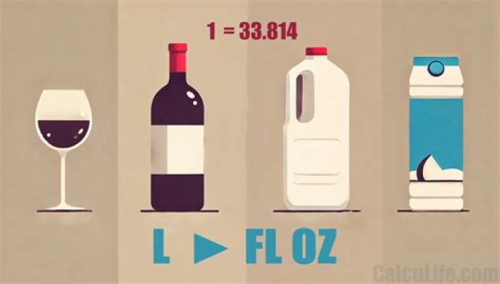 How many fluid ounces fl oz are in a gallon?