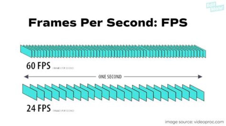 How many frames per second is Super 8?