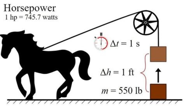 How many horsepower is a 671 Detroit?