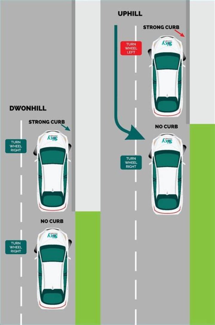 How many inches should a car be parked from the curb?