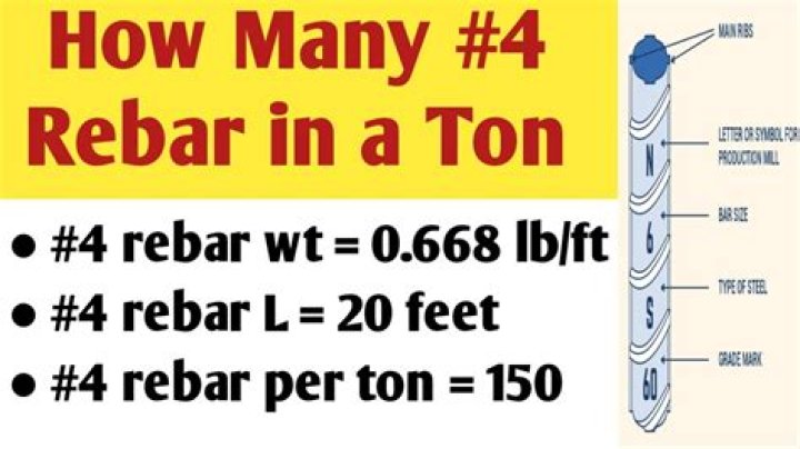 How many kN are in a ton?