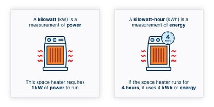 How many kwh is 1 MW?
