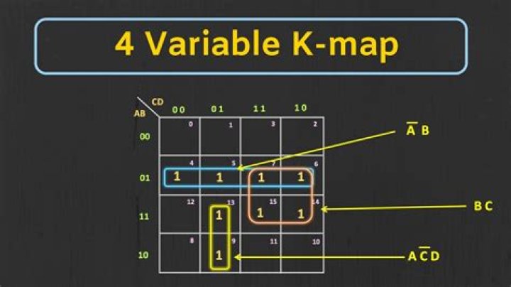 How many Minterms are represented in a 4 variable K-map?