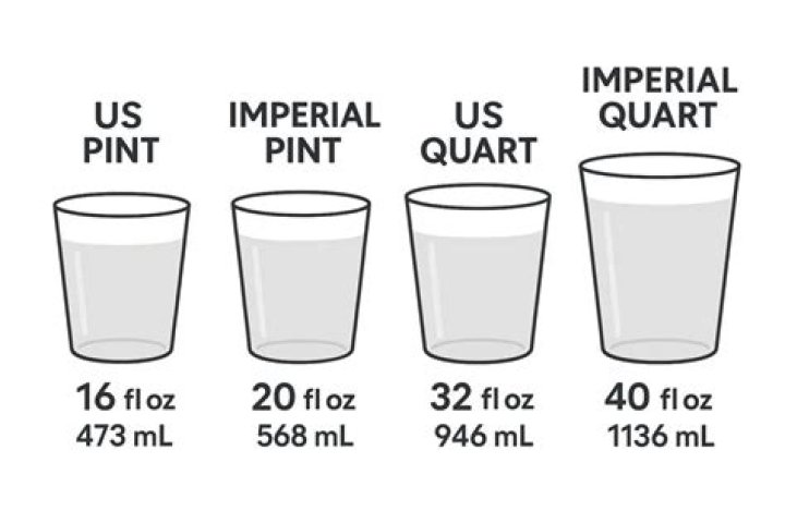 How many MLS is 3 quarters of a pint?