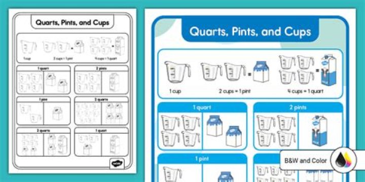 How many pints does it take to fill a cup?